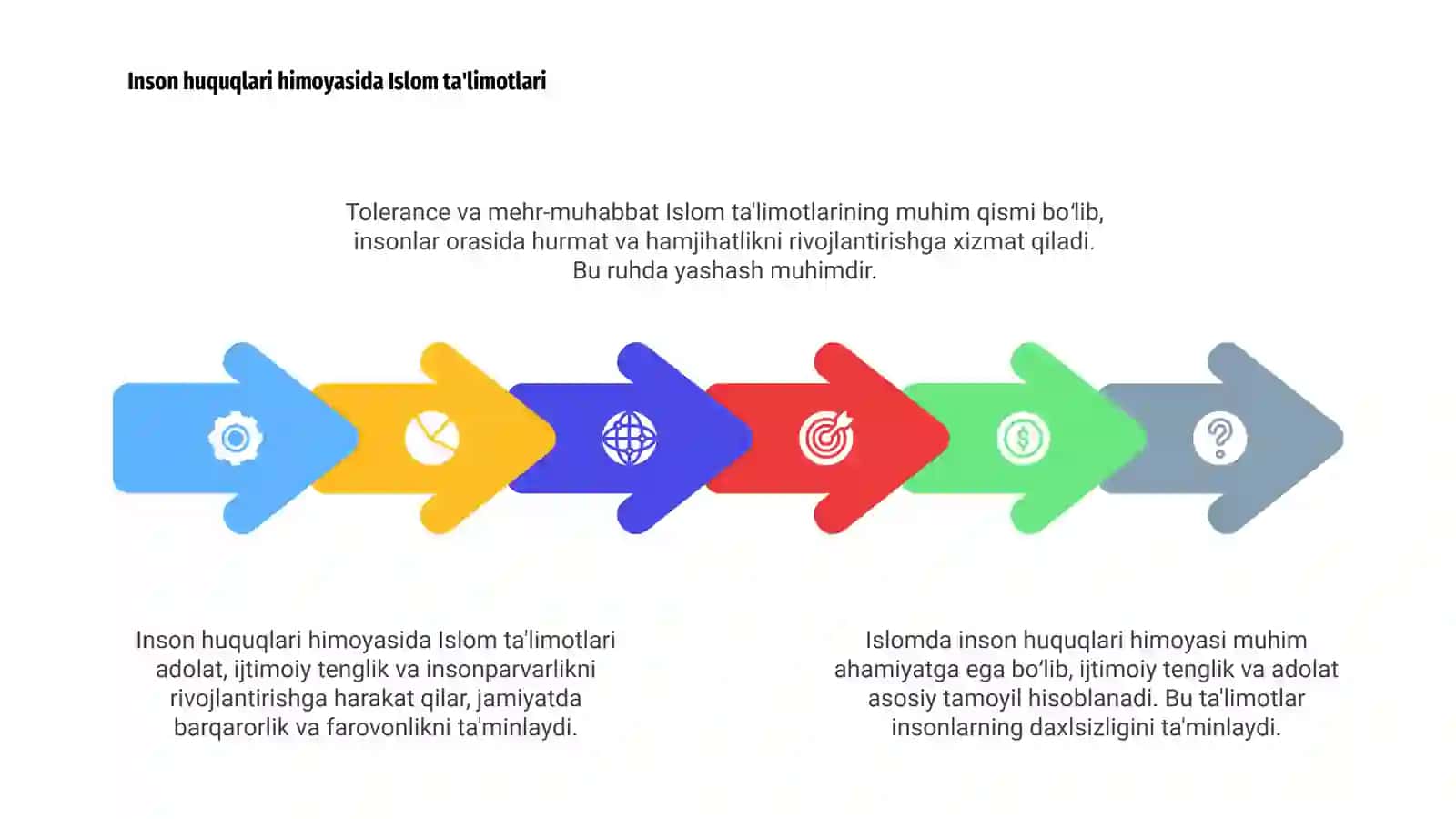 Islomda inson huquqlari himoyasi, ijtimoiy tenglik, adolat va tolerantlik 4