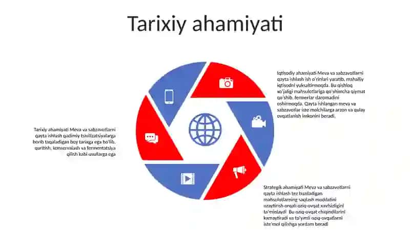 Meva-Sabzavotlarni Qayta Ishlashning Xalq Xo'Jaligidagi O'Rni Va Ahamiyati 4