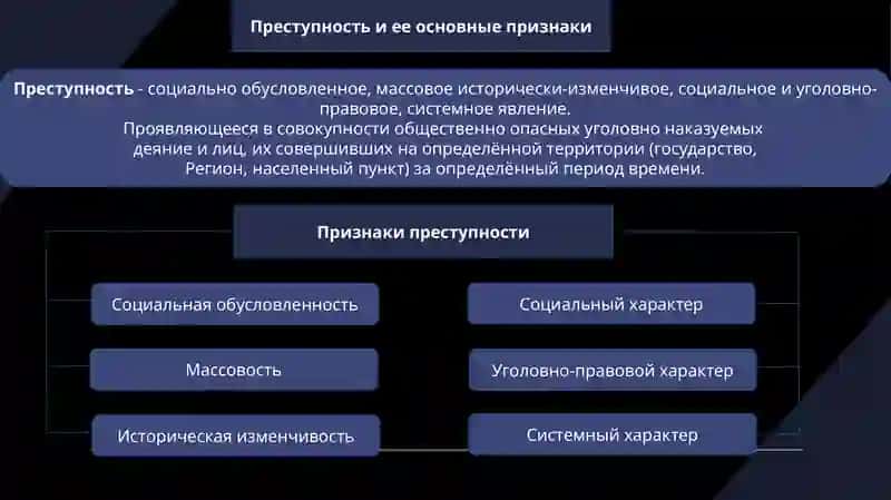 Преступность, ее количественные и качественные характеристики 4
