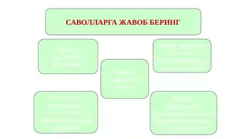 ОИЛАҲУҚУҚИДА НИКОҲ 4