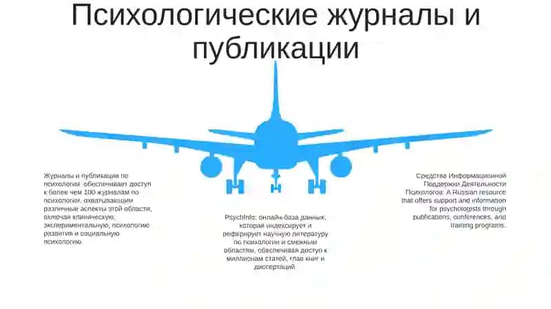 Cредства Информационной Поддержки Деятельности Психологов 4