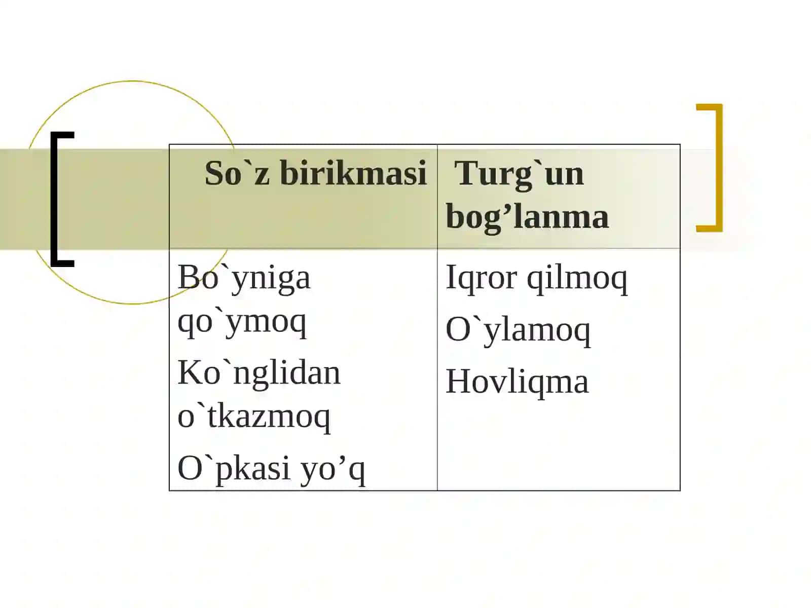 So`z birikmasi va turg`un bog`lanma 4