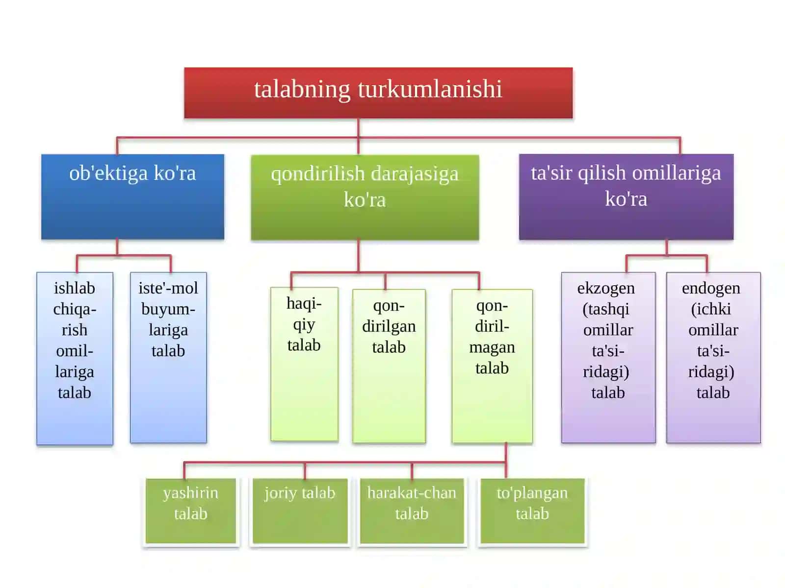 Talab va taklif nazariyasi. Bozor muvozanati 4