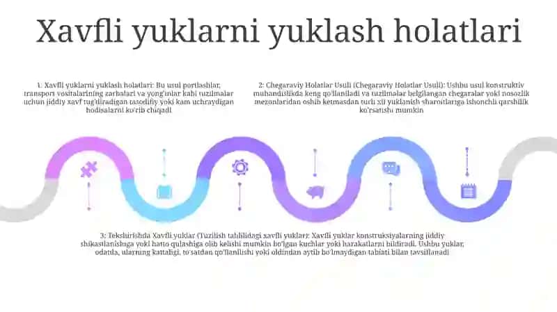 Sterjenlarni Mustahkamlikka Tekshirishda Xavfli Yuklar,Chegaraviy Holatlar Usuli 4