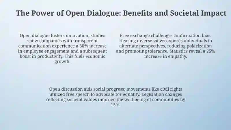 Understanding and Embracing Free Speech 4