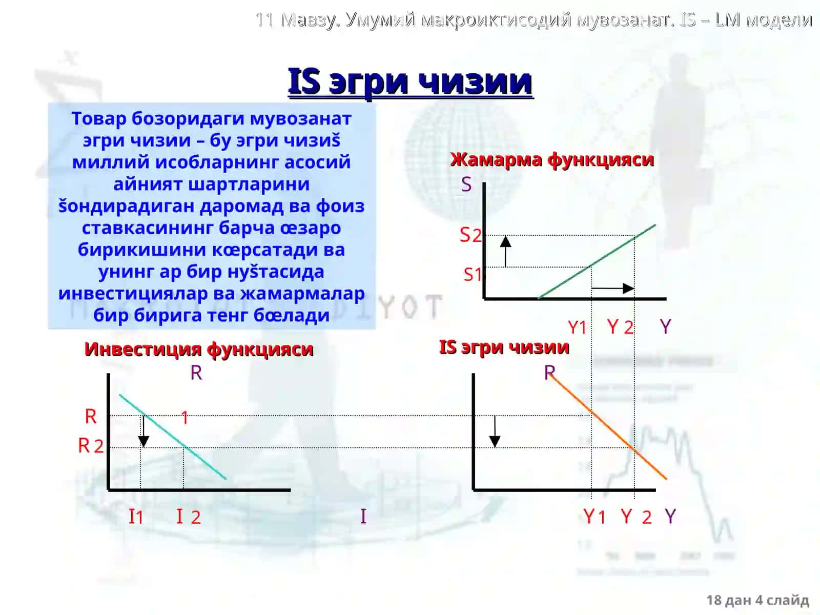 IS – LM модели ва унинг қўлланилиши 4