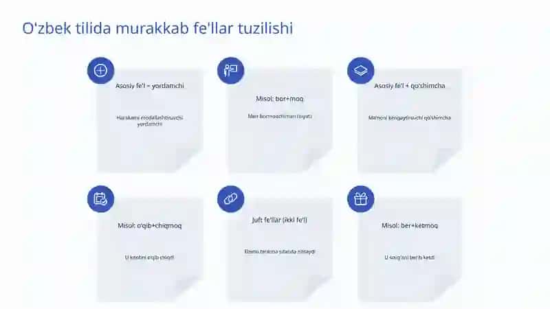 Murakkab fe'llar: O'zbek tili grammatikasida yangi qirralar 4