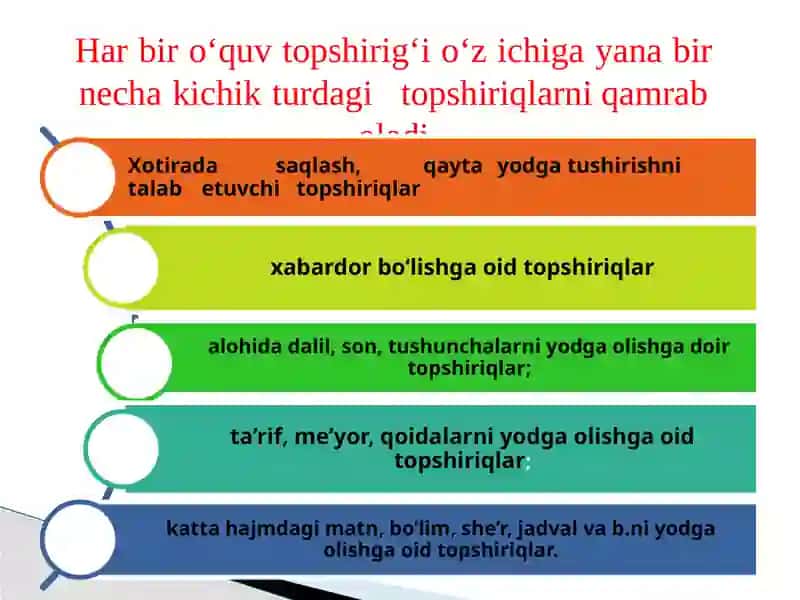 Kreativ topshiriqlar tizimi. Kreativ darsning innovatsion tuzilishi 4