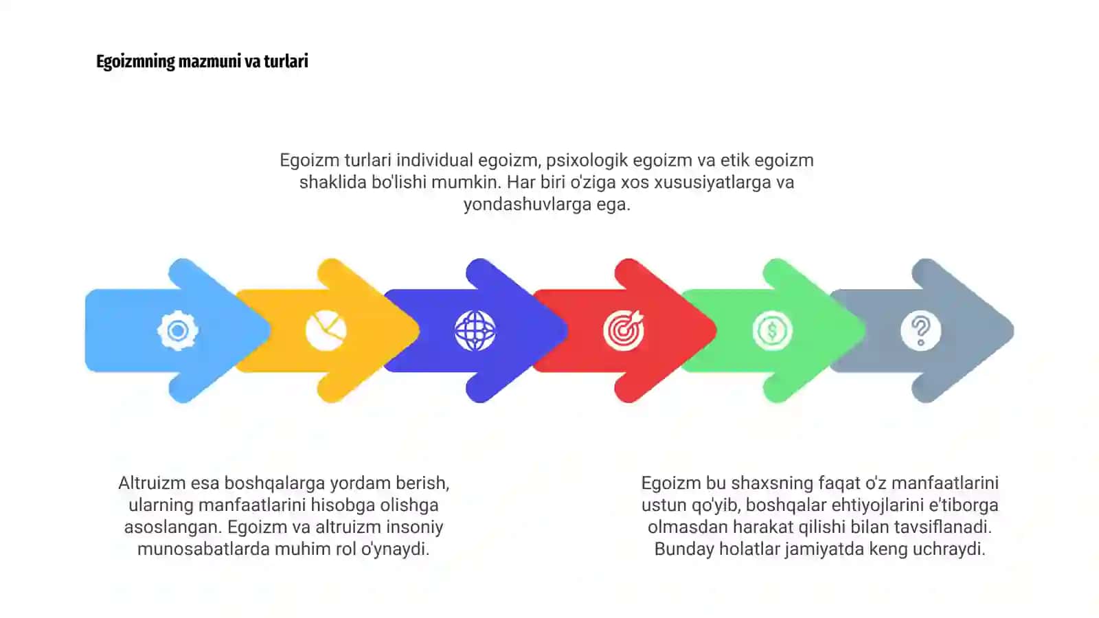 Egoizm va altruizm: Asosiy tushunchalar 4