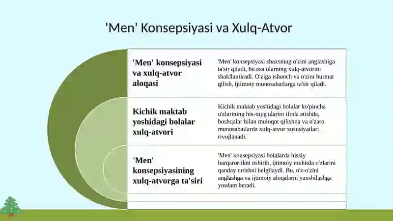 Kichik maktab yoshida Men konsepsiya va xulq-atvor xususiyatlari 4