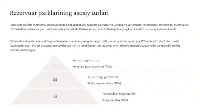 RezervuarparklariningGTS dajoylanish sxemalari 4