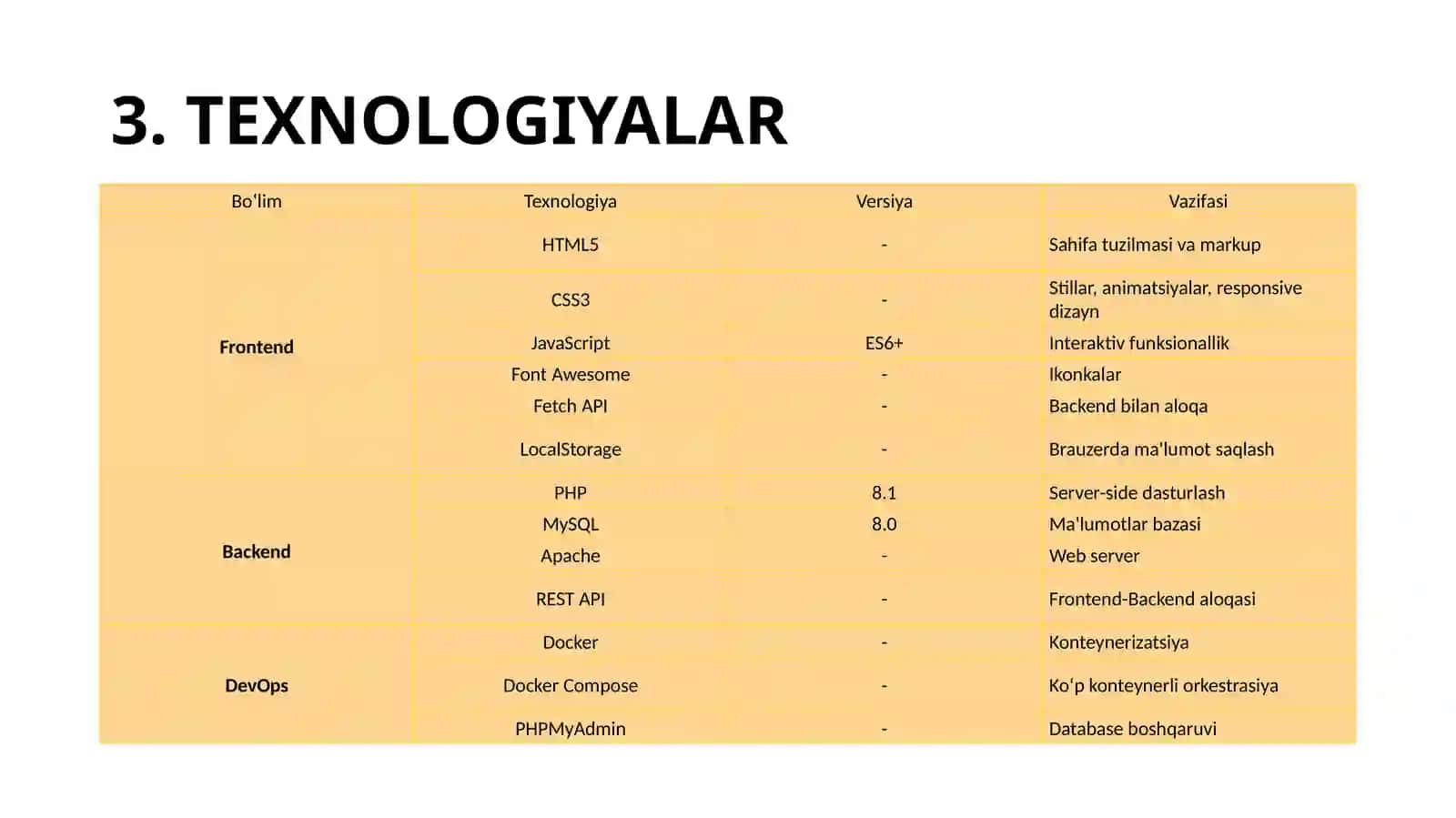 KONSTOVAR:KantselyariyaMahsulotlariOnlaynDo'koni 4