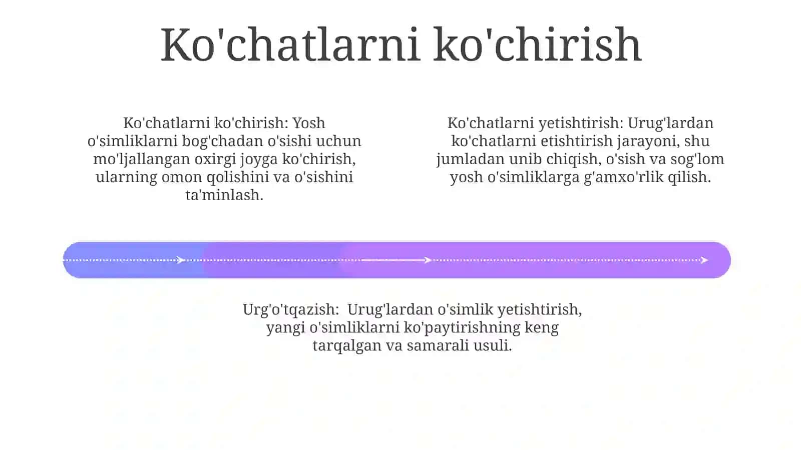 Urg'o Biologiyasi va Unub Chiqishi 4
