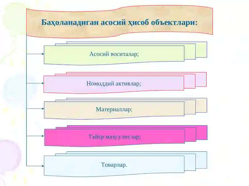 Бухгалтерия хисобида баҳолаш ва калькуляция 4