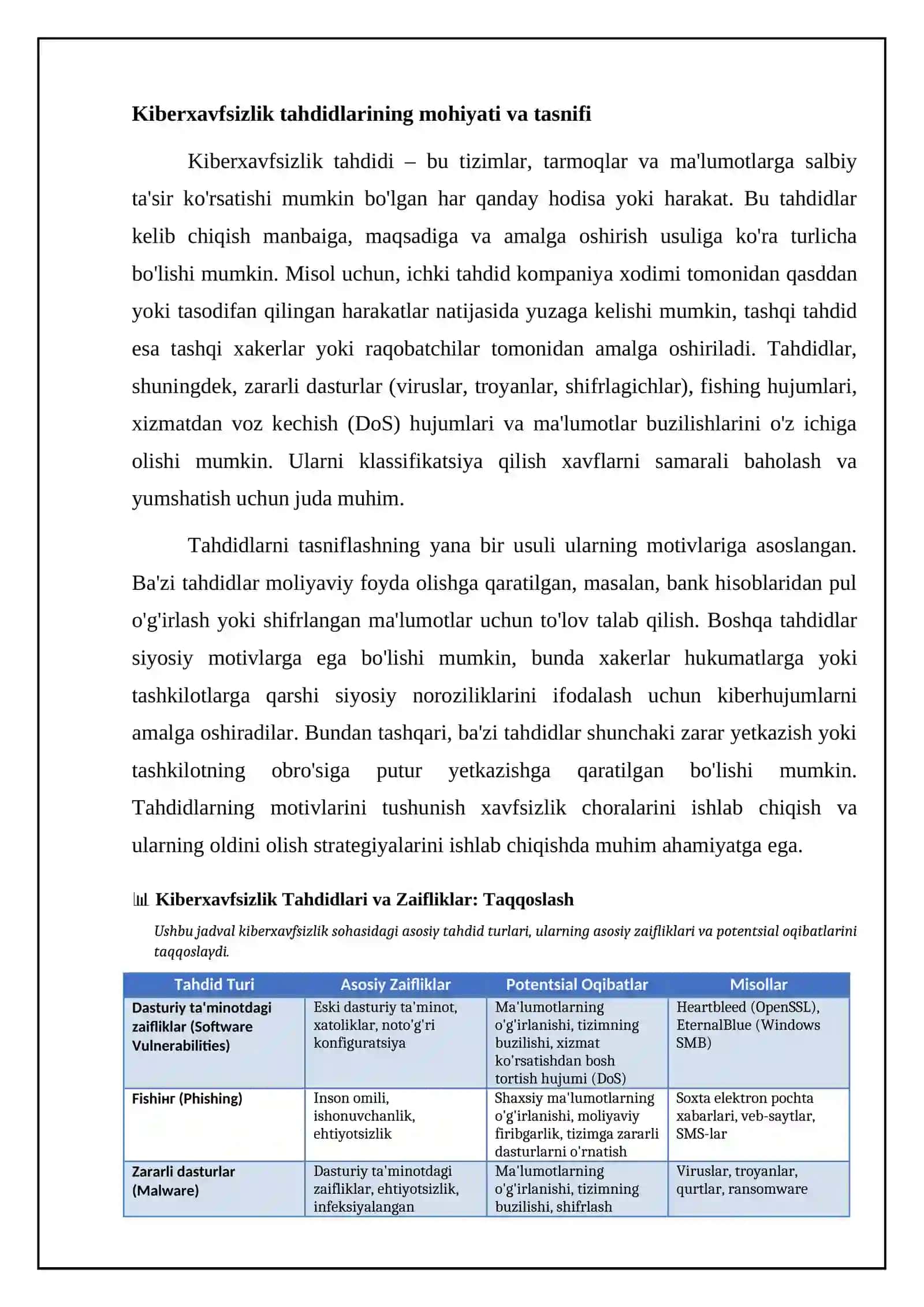 Kiberxavfsizlik asoslari 4
