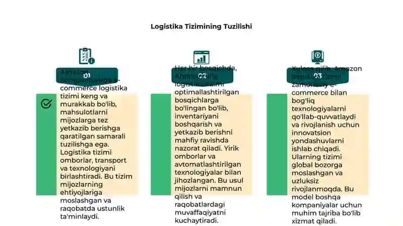 Amazonning E-Commerce Logistika Asoslari 4