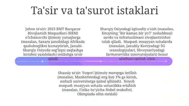 Maqsad va motivlarning oʻziga xosligi 4