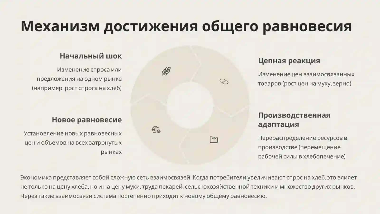 Самостоятельная работа по дисциплине «Микроэкономика» 4