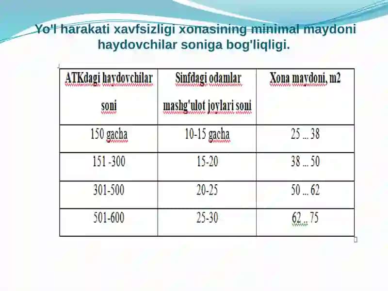 Yo'l harakatini xavfsizligini ta'minlashning uslubiy va texnik vositalari 4