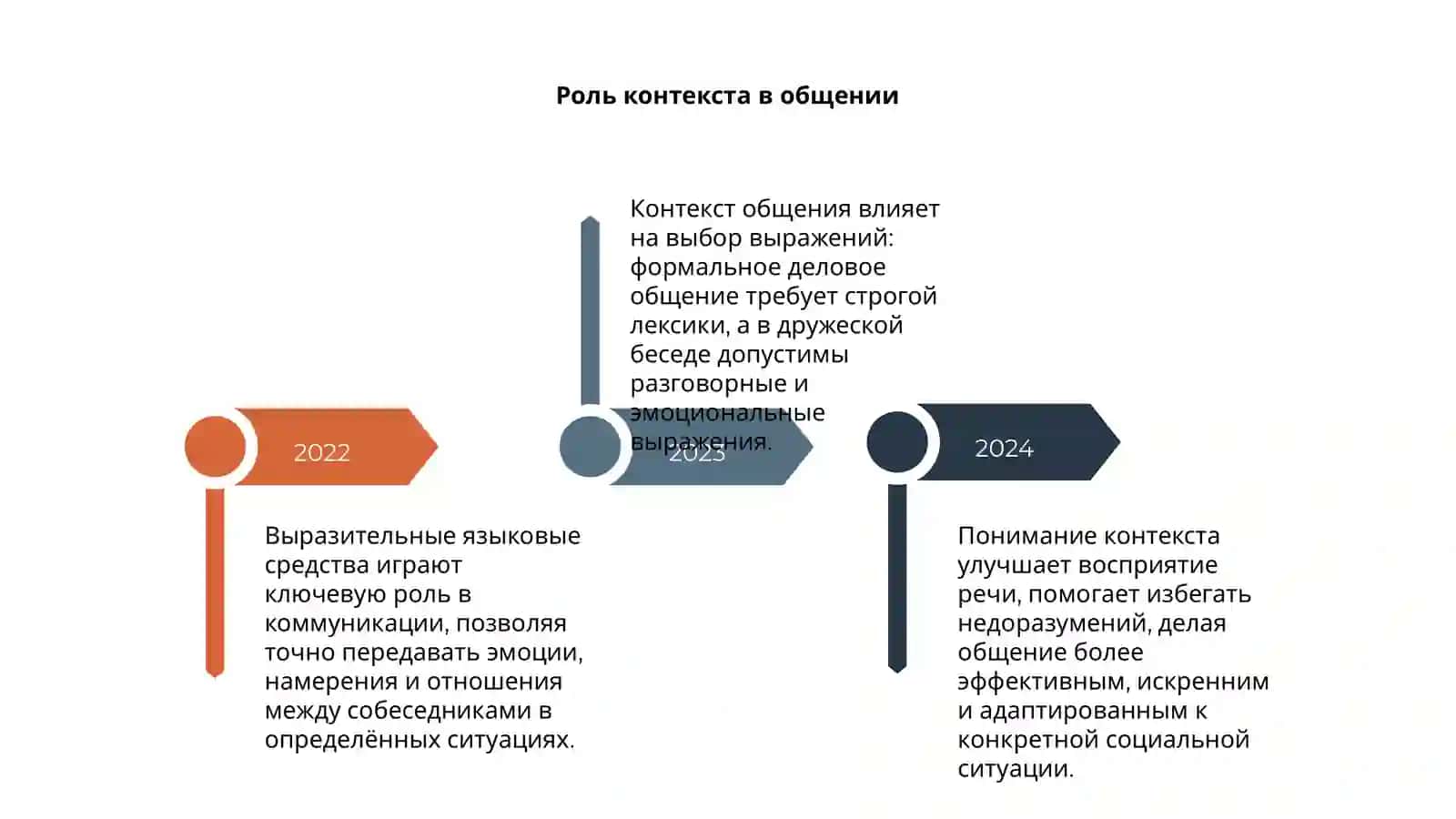 Выразительные языковые средства в разных условиях общения 4