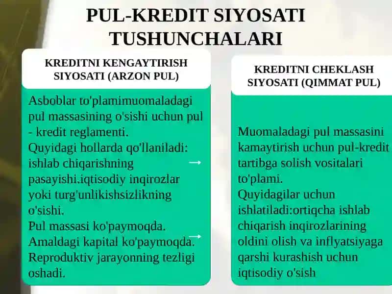 Pul-kredit siyosati 4