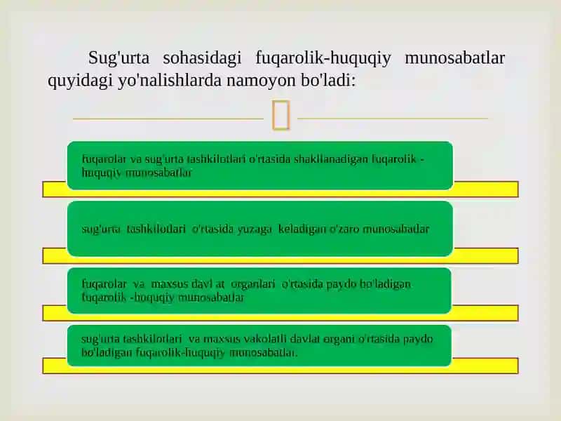 Sug'urta faoliyatini amalga oshirishning huquqiy asoslari 4