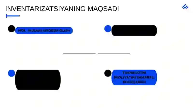 Inventarizatsiya tashkil etish va uni o’tkazish 4