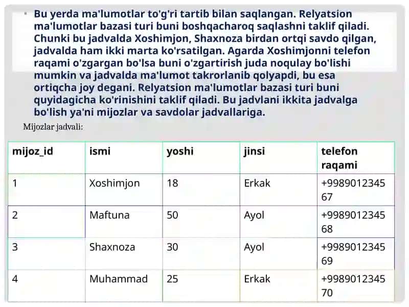 REALIATSION MA’LUMOT MODELI 4