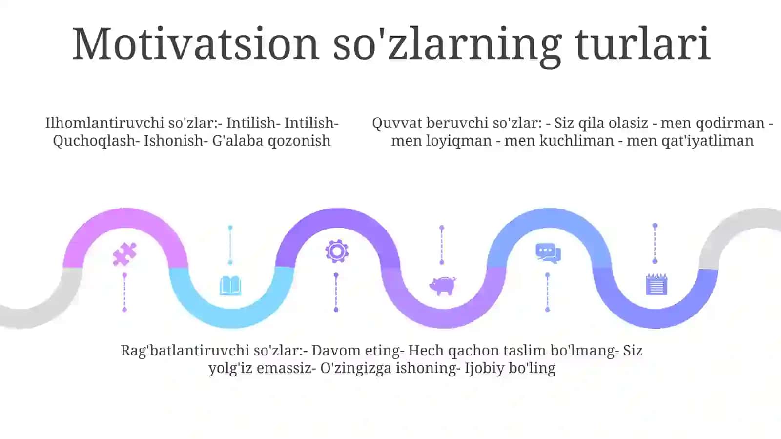 Undalma va Kirish So'zlar 4