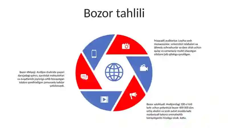 Andijon Shahrida 100 OʻRinli Kafe Loyihasiga Tushuntirish Xati 4