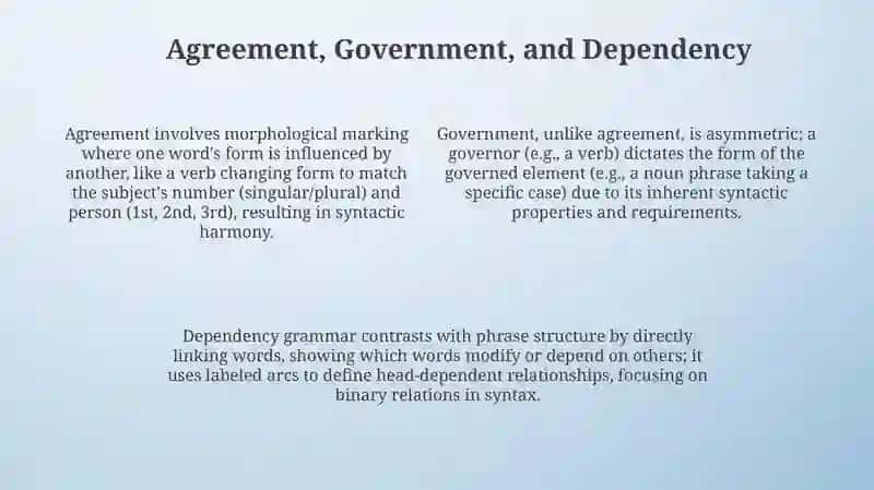 Typology of syntactical ties and secondary parts of the sentence 4
