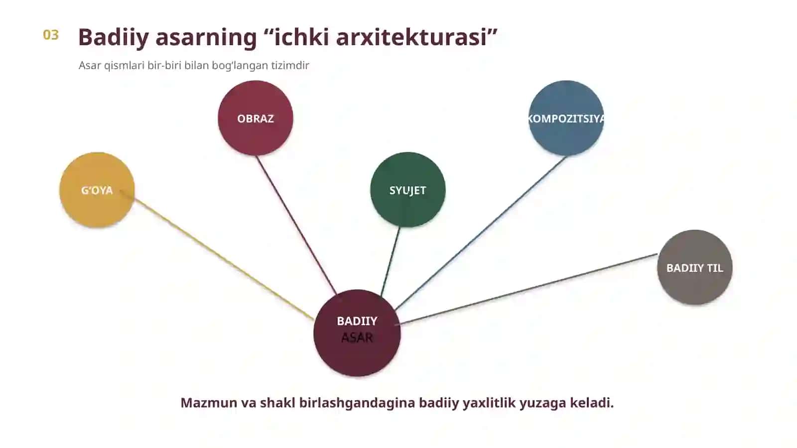 Badiiy asar 4