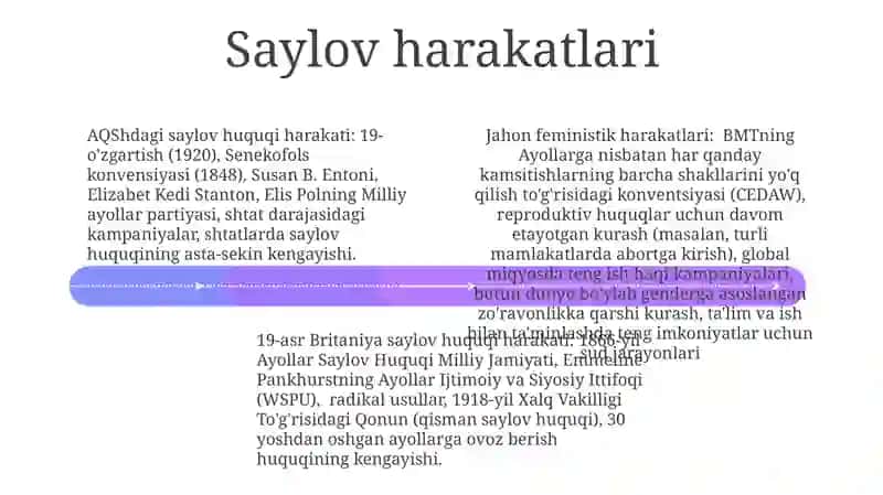 Teng huquqlar va teng imkoniyatlar fenimizm harakati 4