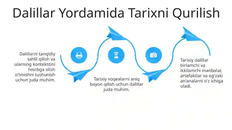 Tarixiy dalillar turlari 4