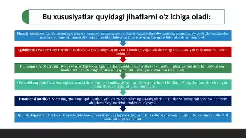 Pedagogika 4