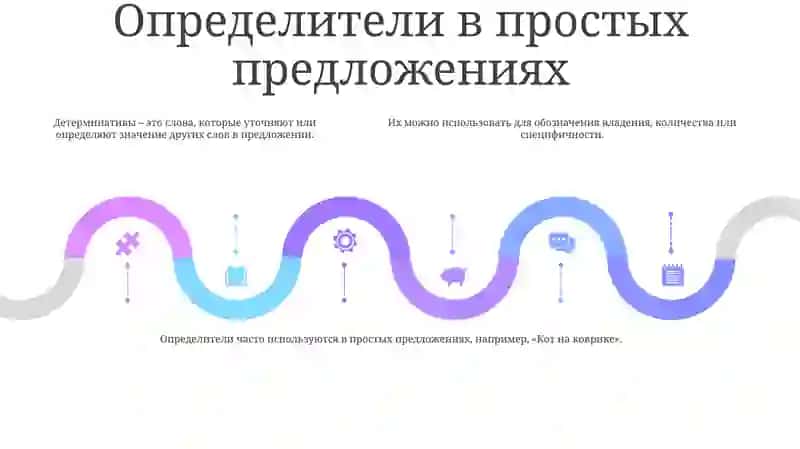 Выражение Определителыных Отношений В Простом И Сложном Предложениях 4