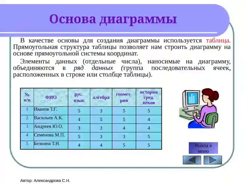 Построение диаграмми графиков вExel2007 4