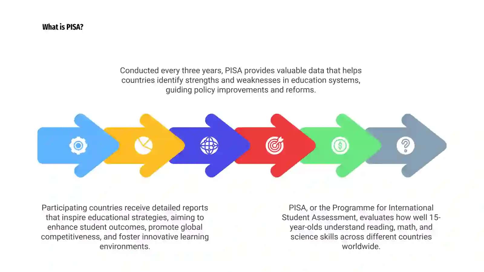 PISA 4