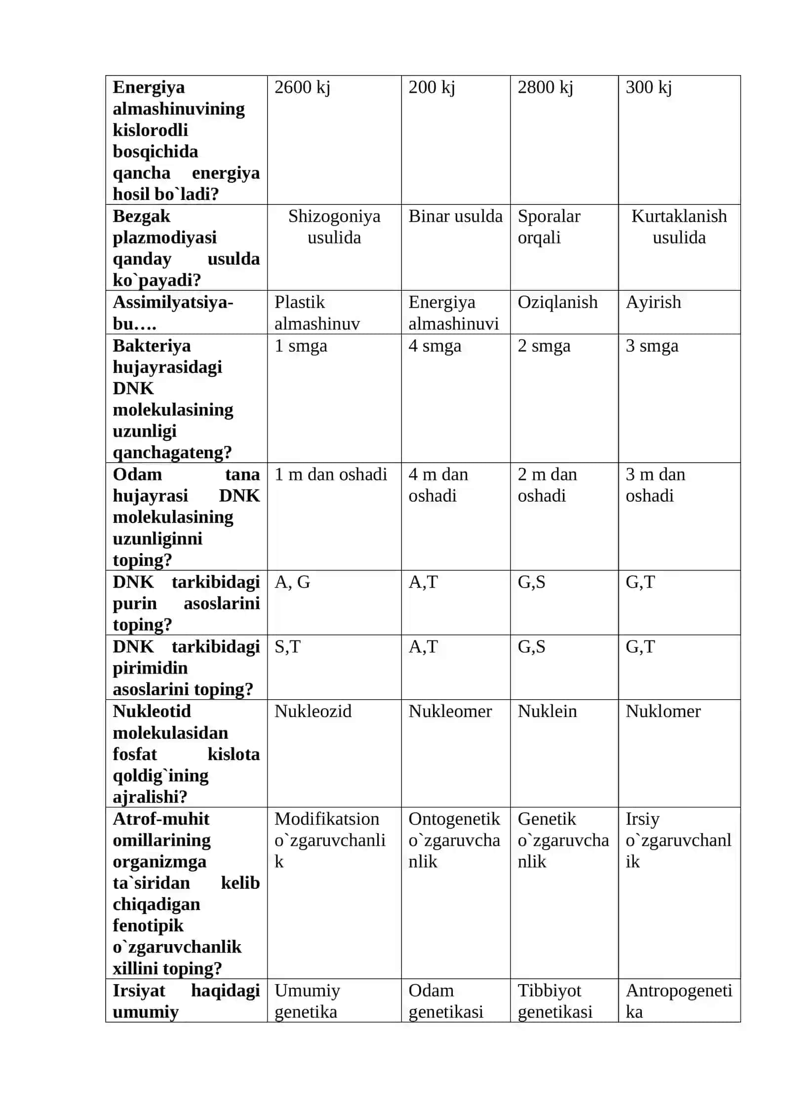 Ensefalit virusi organizmning qaysi qismida parazitlik qiladi? 4