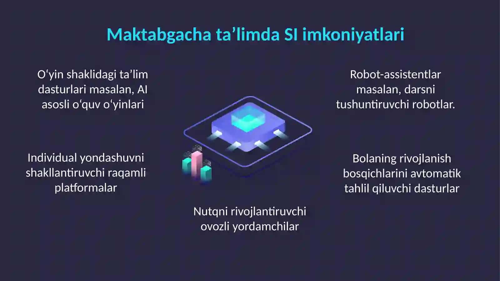 Maktabgacha ta’limda sun’iy intellektdan foydalanish slayd 4