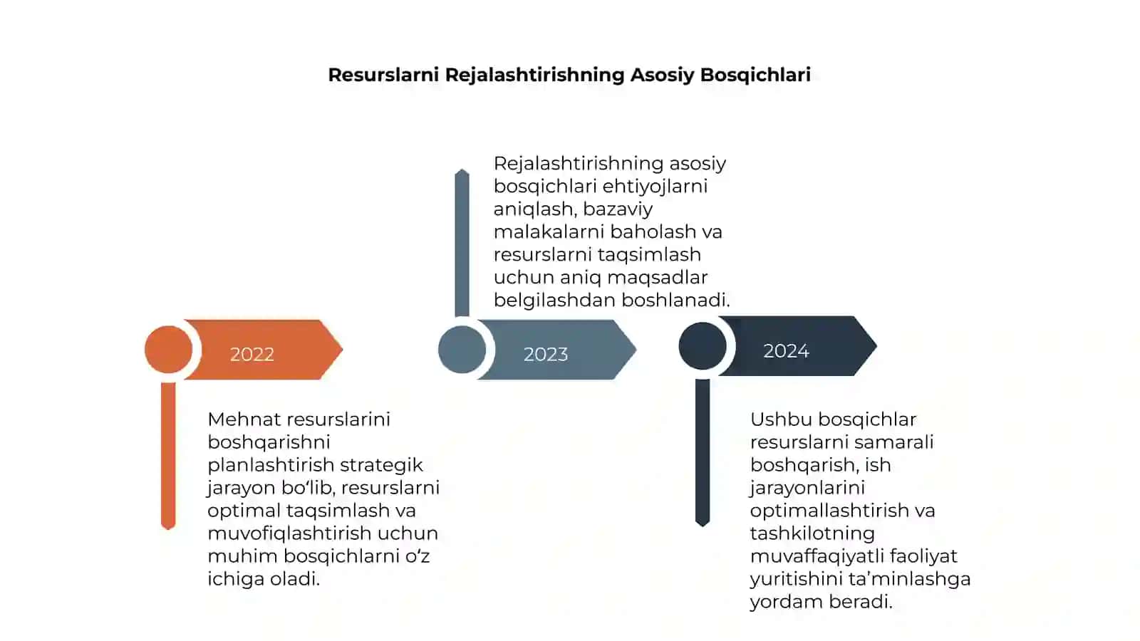 Mehnat resurslarini boshqarishni planlashtirish 4