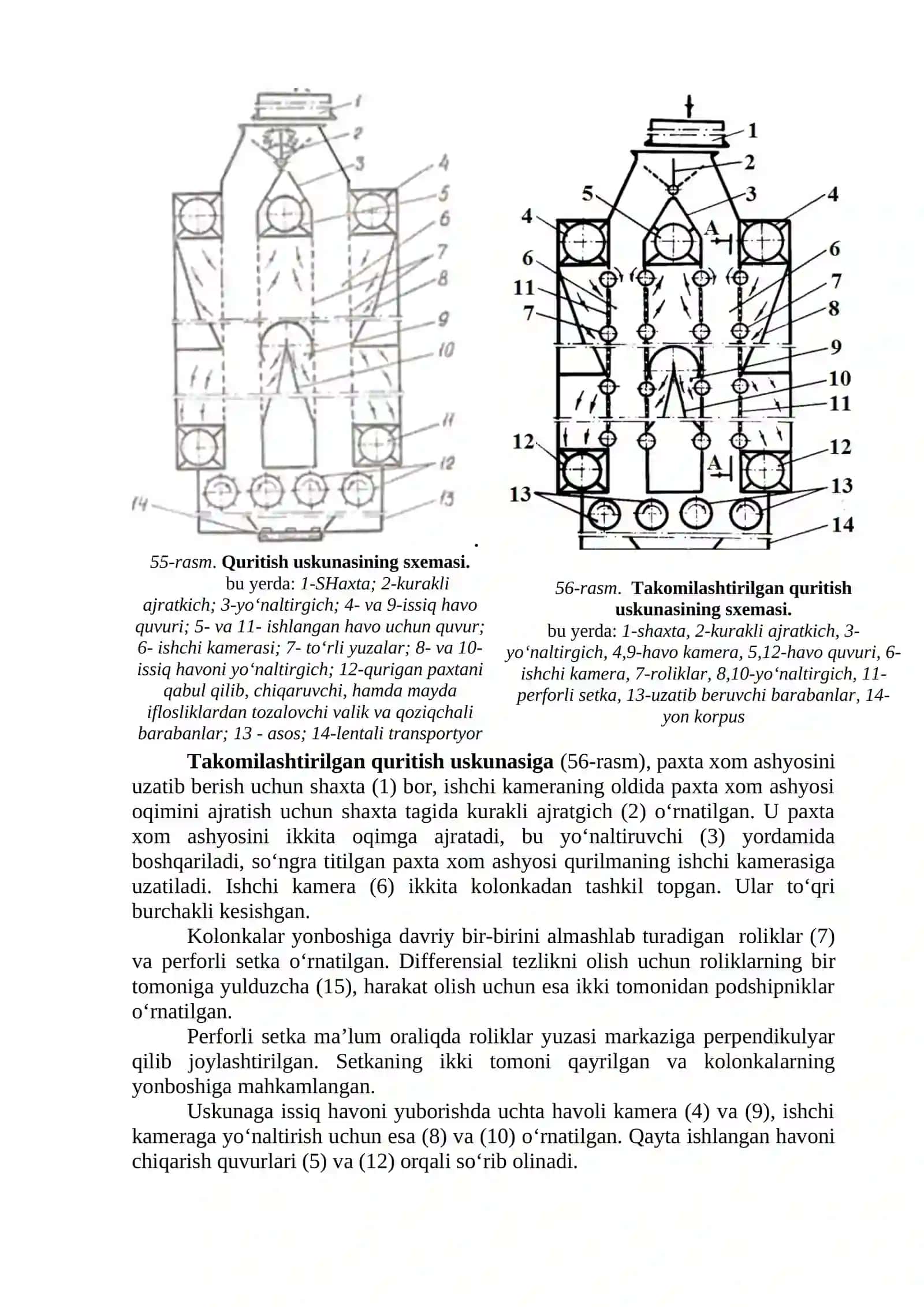 Paxta xomashyosini uchun yangi quritkich 4