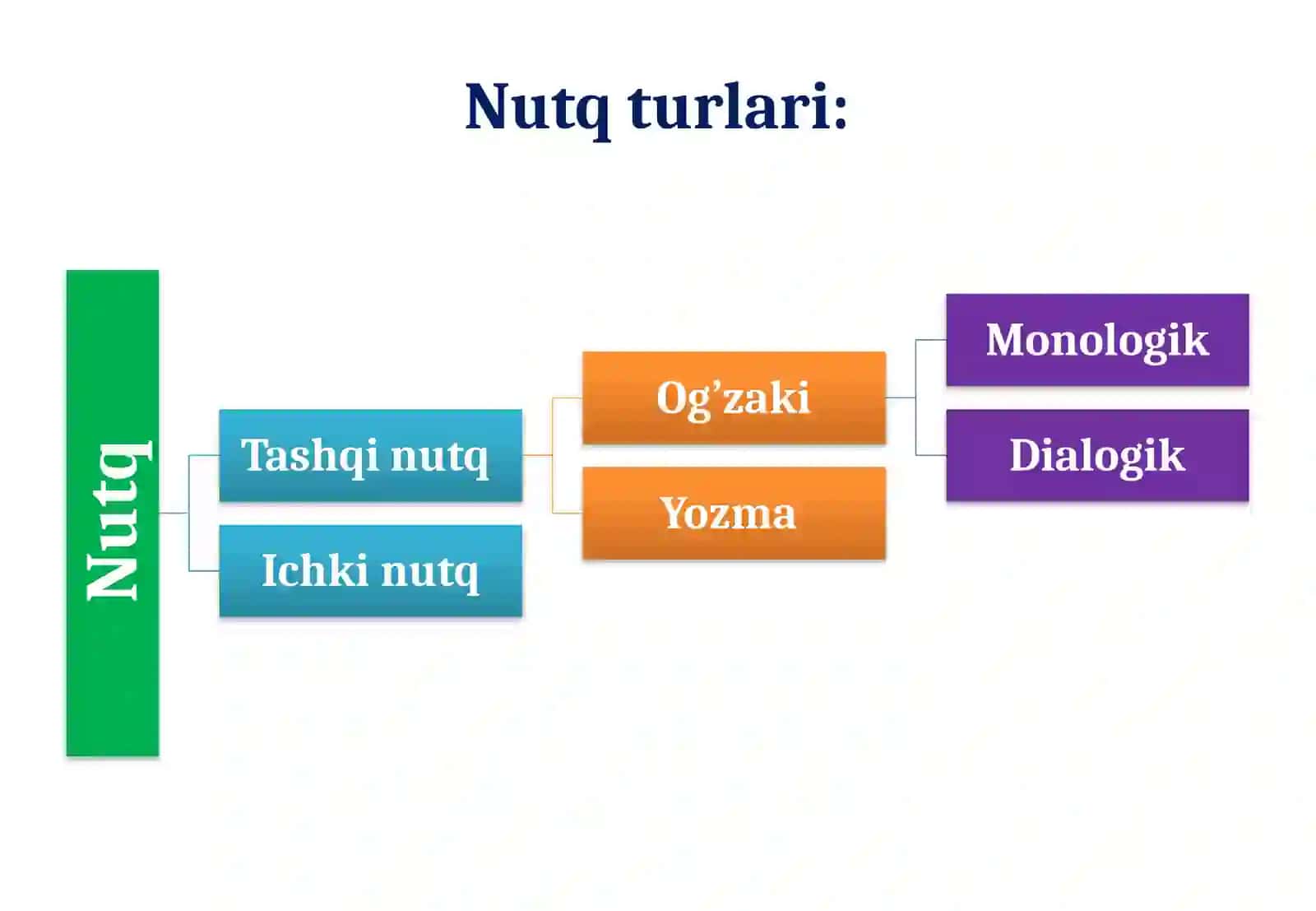 Aqli zaif bolalarning nutq va tafakkur xususiyatlari 4