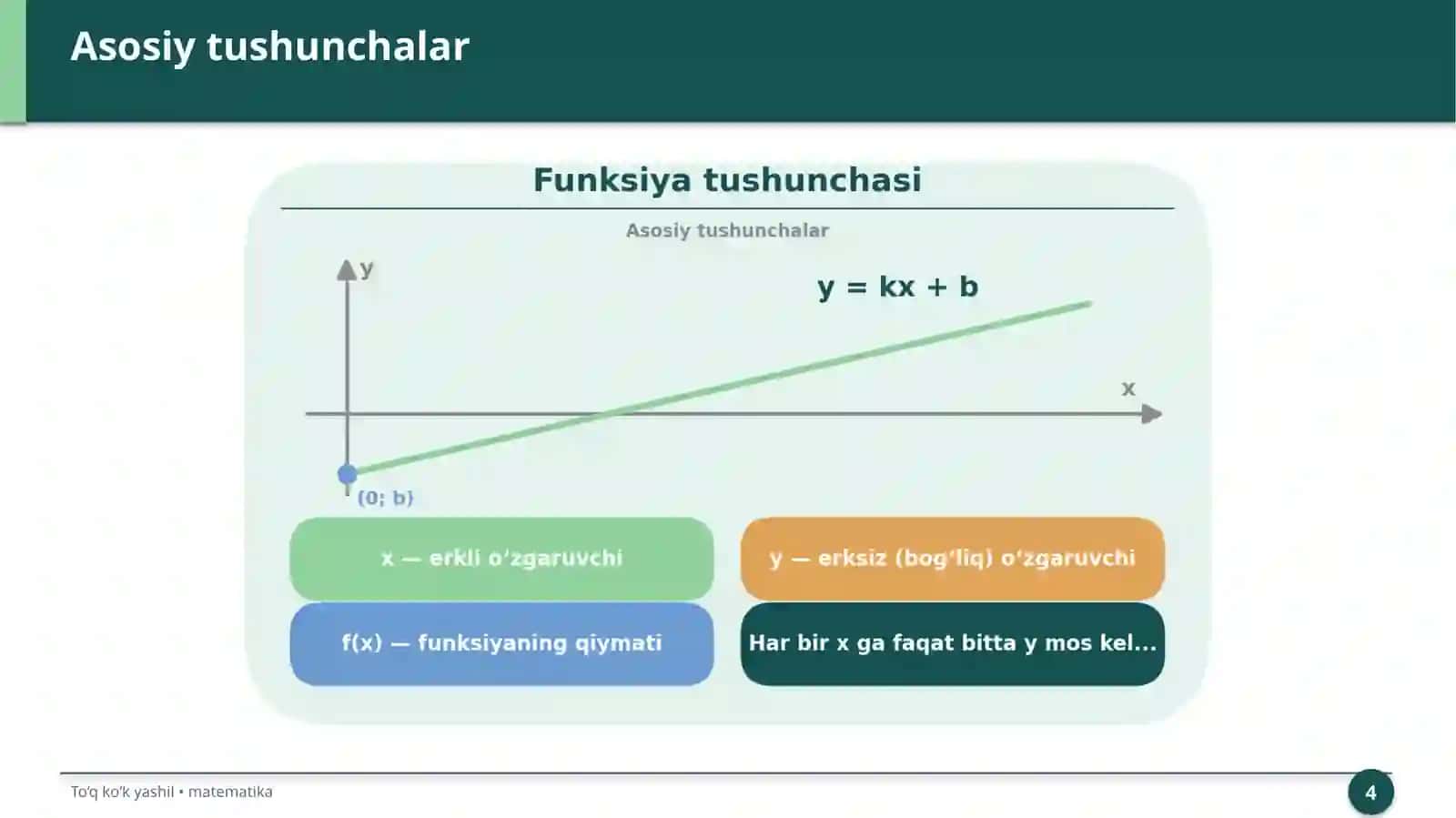 Funksiya tushunchasi 4