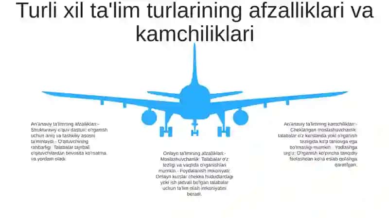 TaʼLim Pedagogikasida Tarbiya Turlari Va Usullaridan Foydalanish Imkoniyatlari 4