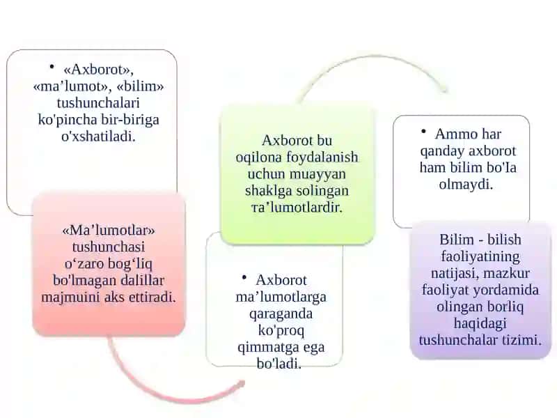 ILMIY TADQIQOTGA AXBOROT VA AXBOROTTEXNOLOGIYALARINING TA’SIRI 4