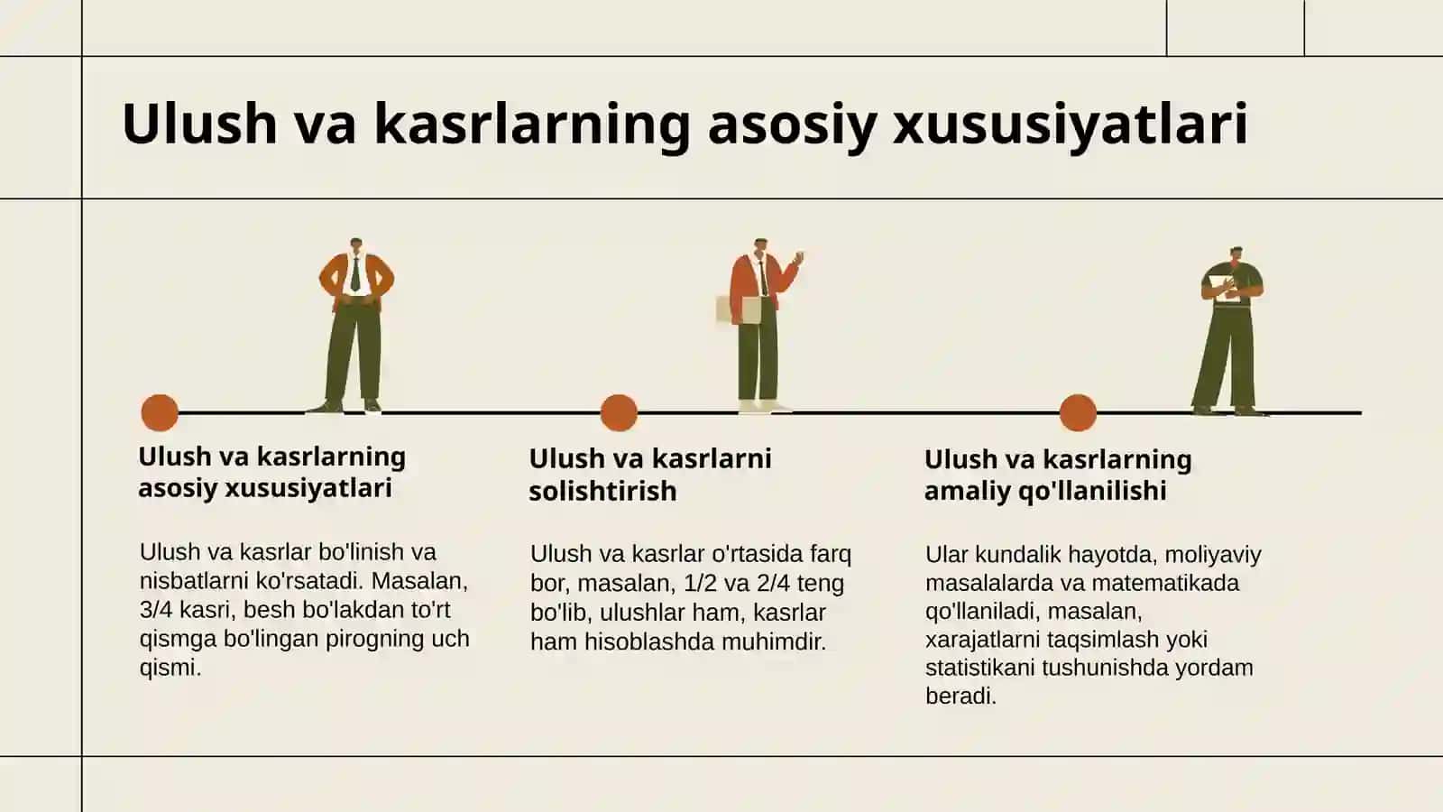 Algebra element orgatish metodikasi.Ulush va kasr.Onli kasrlar 4