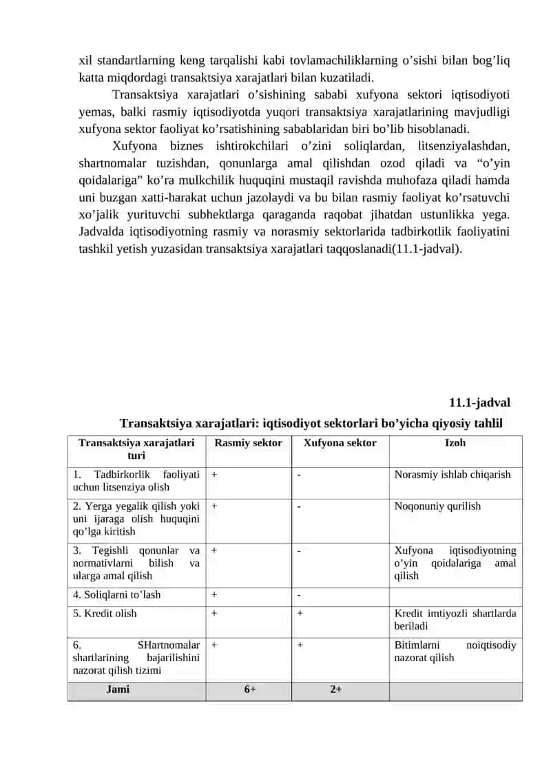 XUFYoNA IQTISODIYoT VA KORRUPTSIYaGA QARSHI KURASH 4
