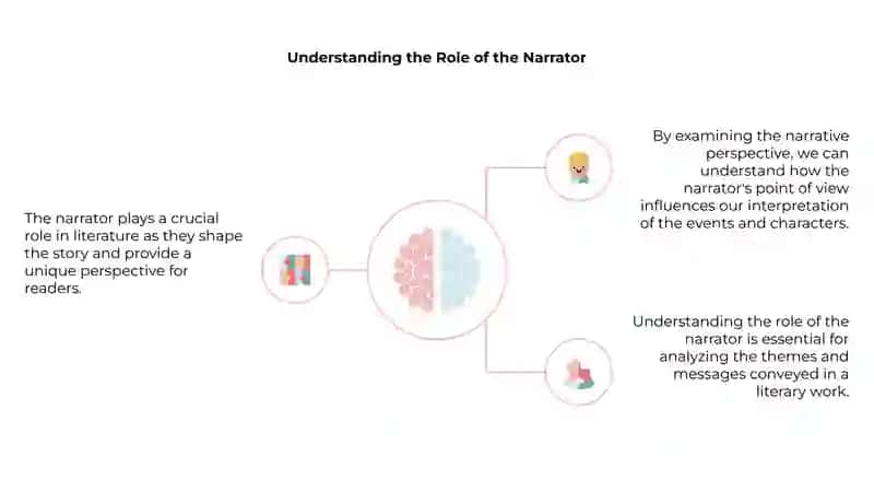 Introduction to Narrative Perspective 4