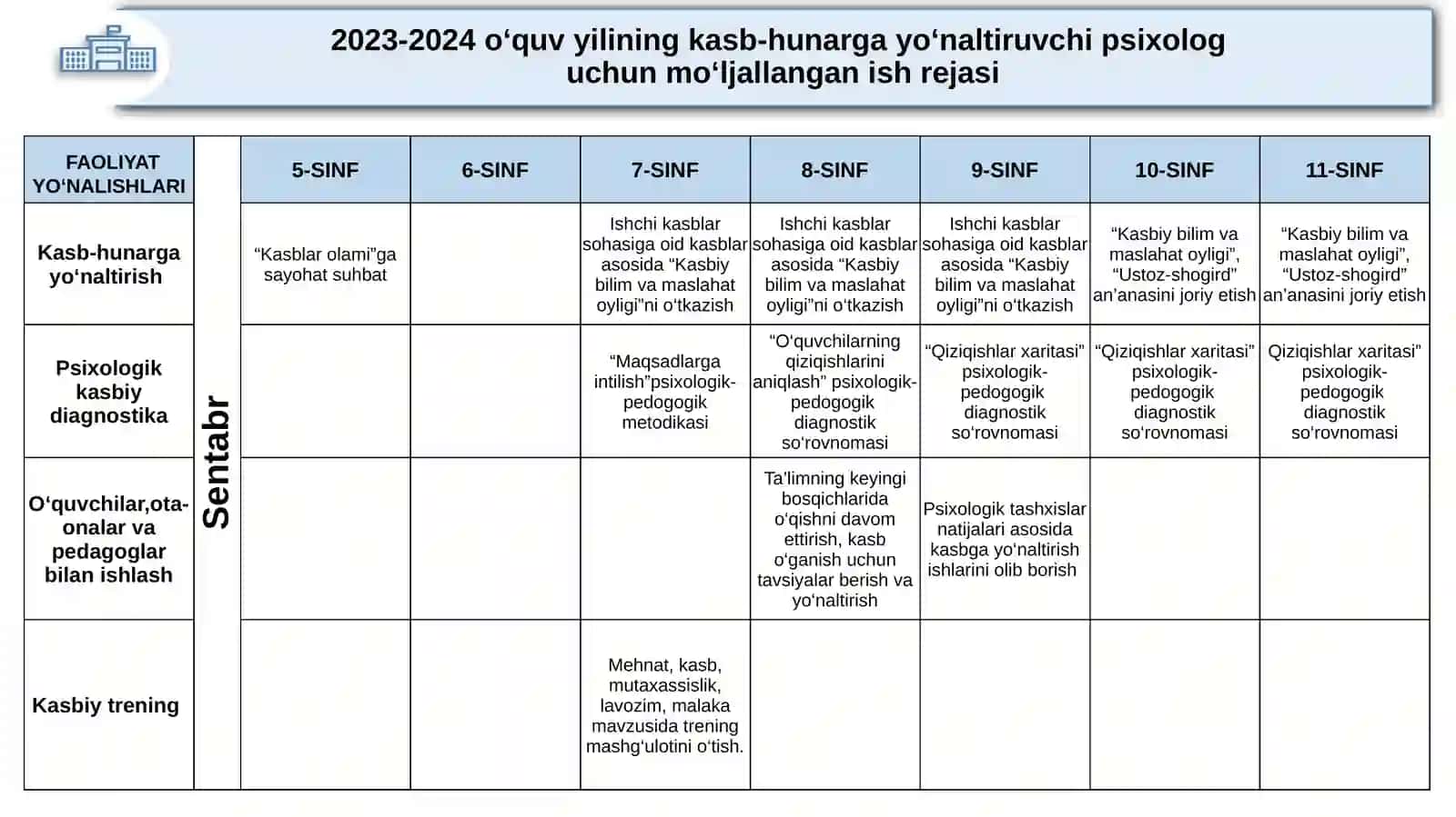 "Mening kelajakdagi kasbim" mavzusida treninglar tashkil etish 4